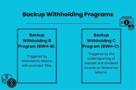 Robinhood backup withholding. Jan 31, 2023 · Backup withholding is reported as federal tax withheld. This year’s withholdings will be reported on your 2023 Form 1099, which you’ll get next year. You’ll need to consult a tax professional for assistance and work with the IRS on a withholding claim. For more information about backup withholding requirements, visit IRS.gov. 