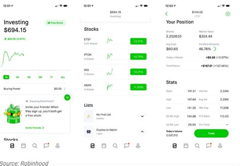 Robinhood offers trading for more than 5,000 stocks and ETFs. Plus users can receive one free stock for referring a friend. Read our expert review for more pros, cons, and services.