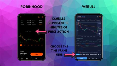 After testing 18 of the best online brokers, our analysis finds that Robinhood (84.5%) is better than Tradier (77.0%). Robinhood is very easy to use and its educational content is a joy to read. But, in today’s competitive market for your investing dollars, there are several more compelling options among brokerages. Select Brokers.. 