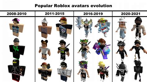 Roblox Avatars Reddit. 
