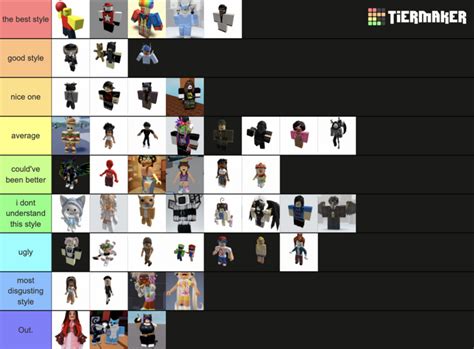 Roblox styles tier list. .  <a href=https://smartdine.celard.online/4c...