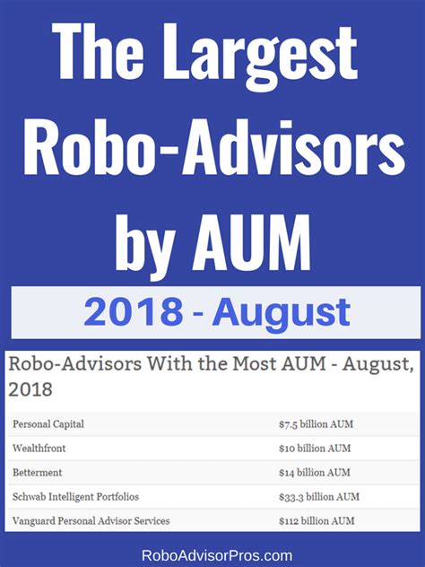 Robo advisor aum. Things To Know About Robo advisor aum. 