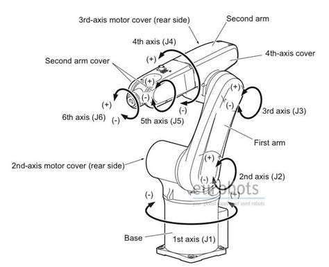 Robot Arm Schematics