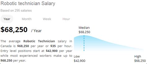 Robotics engineer salary. The Robotic Engineer salary range is from $78,803 to $103,947, and the average Robotic Engineer salary is $93,530/year in the United States. The Robotic Engineer's salary will change in different locations. 