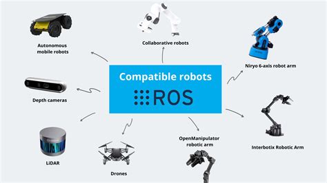 Robotics operating system. The Robot Operating System (ROS) was an integral part of the last chapter, demonstrably expediting robotics research with freely available components and a modular framework. However, ROS 1 was not designed with many necessary production-grade features and algorithms. ROS 2 and its related projects have 