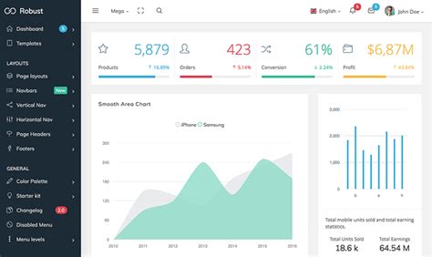 Robust Admin Responsive Bootstrap 4 Admin Template