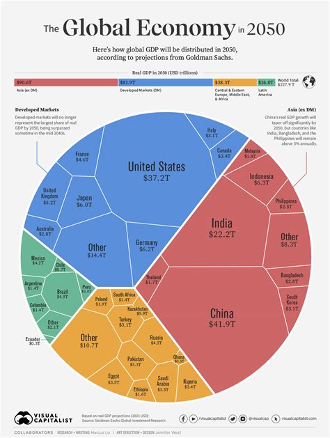 Robust currencies for resilient economies: adjustment in a evolving global landscape