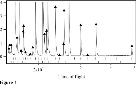 Robust powder auto‐indexing using many peaks - Oishi‐Tomiyasu …