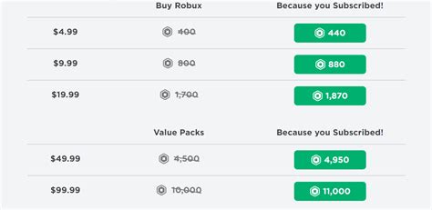 Jun 3, 2021 · For value packs: 4,500 Robux = $45,900.00; 10,000 Robux = $89,900.00; Hong Kong Dollar . 400 Robux = $38.00; 800 Robux = $78.00; 1700 Robux = $158.00; For value packs: 4,500 Robux = $389.00; 10,000 Robux = $779.00; Related: How to cancel Roblox Premium. Miscellaneous Asian Currencies . As far as we can tell, Roblox does not exchange for these ....