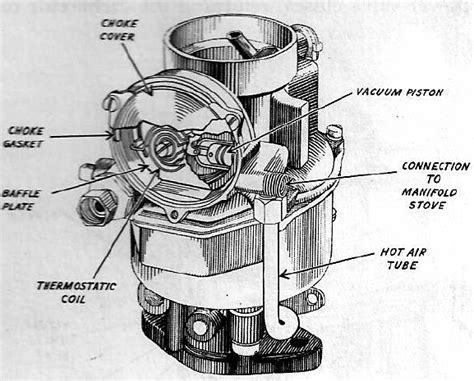 Rochester BC or BV Carburetor Choke System - Mikes …