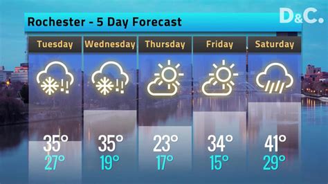 Get the latest weather forecast for Rochester, NY, wit