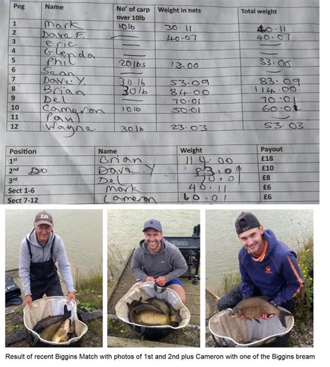 Rochford Angling Club Face Book Page Let