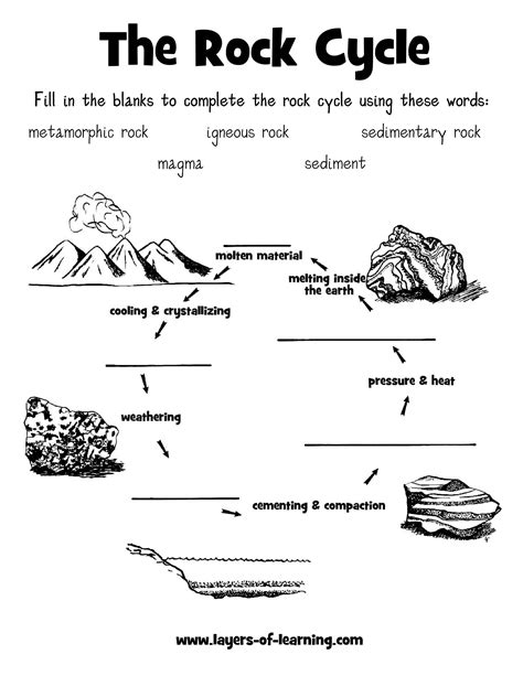 Rock Cycle Diagram Worksheet Live Worksheet Online