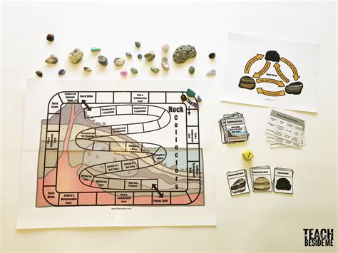 Rock Cycle Game - Etsy