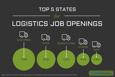 Rock Logistics Jobs in All Australia - SEEK