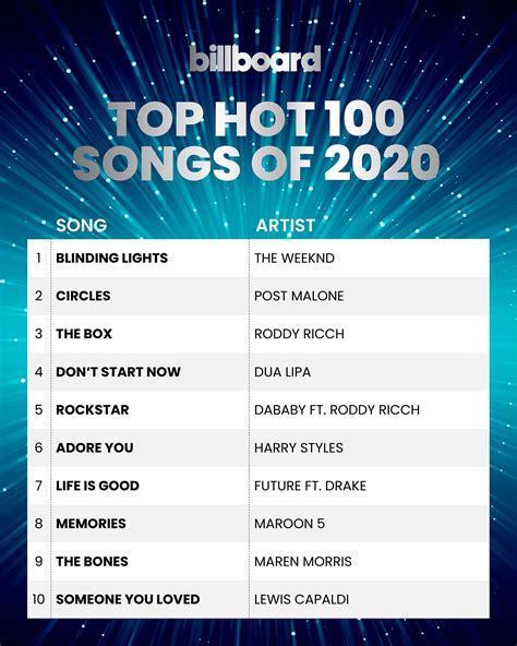 Rock On The Net: Billboard Year-End Chart-Toppers: 2006