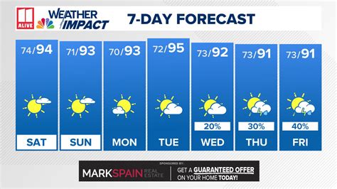 Rock Spring, GA 10-Day Weather Forecast - The Weather …