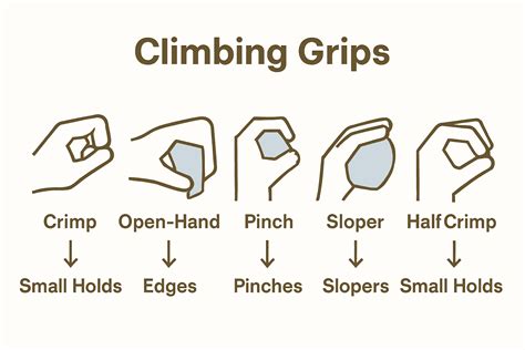 Rock climbing grip board.  Train your fingers like Alex Honnold.  Complete In...