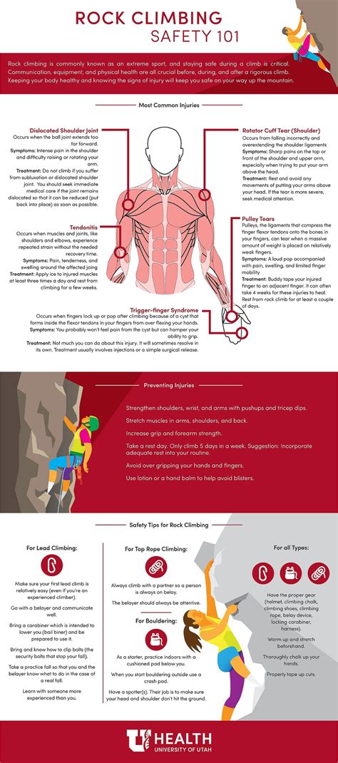 Rock climbing safety statistics. .  <a href=https://stalinox.ru/vt6au84/sexvideofunny-fu...