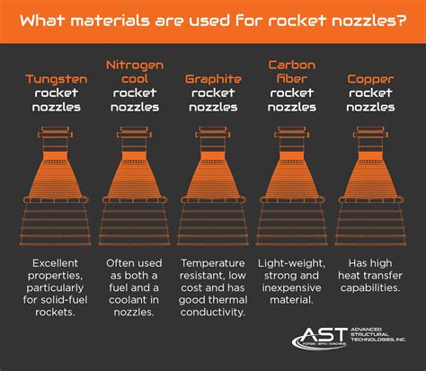 Rocket nozzle design.  As currently configured, it has a stability margin of 3.  Fe...