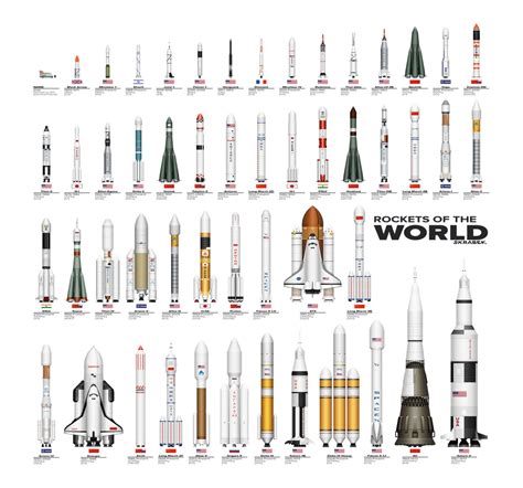 Rocket world. Sep 1, 2021 · The first rocket to officially reach space—defined by the Fédération Aéronautique Internationale as crossing the Kármán line at 100 kilometers (62 miles) above Earth’s mean sea level—was the German-produced V-2 rocket in 1944. But after World War II, V-2 production fell into the hands of the U.S., the Soviet Union (USSR), and the UK. 