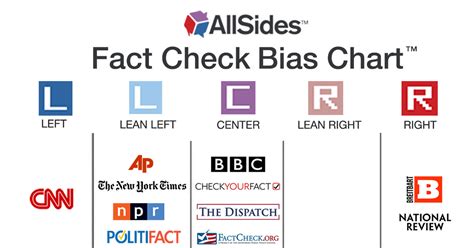 Rockford Sun - Media Bias/Fact Check