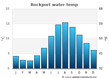 Rockport reservoir water temperature. The warmest water today in United States recorded in Island of Hawaii, its value is 77°F.Lowest - in Dillingham, there water temperature now 27°F.Average water temperature in the country today - 50°F. Water temperature data in Rockport and neighboring towns and resorts collected from various sources, using buoys, using … 