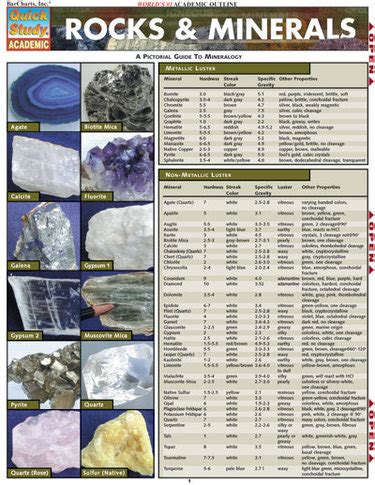 Full Download Rocks  Minerals By Barcharts