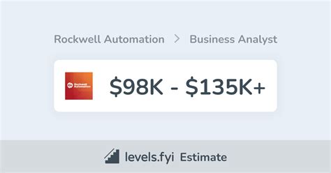 Rockwell Automation Financial Analyst Salaries in Kingsford