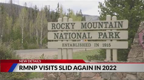 Rocky Mountain National Park visits slid again in 2022