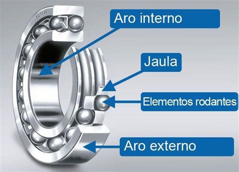 Rodamientos de rueda en español: el eje de su seguridad vial