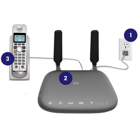 Rogers wireless home phone user guide. - Manual de puntuación de sueño aasm 2015 gratis.