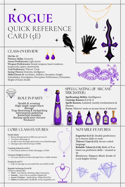 Rogue 5e stats.  They have a knack for finding the solution to just about Dun...