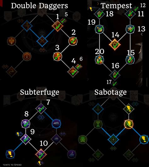 Rogue build. The Best Baldur's Gate 3 Warlock build relies on the Great Old One for powers that turn the tide of a fight while empowering Eldritch Blast. Rogues' unique class feature is the Sneak Attack, which ... 