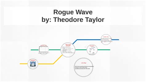 Rogue wave theodore taylor plot diagram.  Exposition of Rogue Wave.  As you read, think about h...
