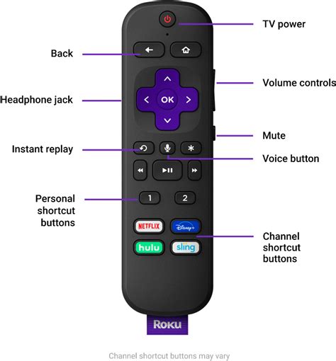 Roku Ultra remote; wall outlet charger - Roku Community