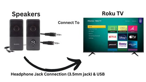 Roku tv external speakers.  We can&rsquo;t guarantee each and every method...