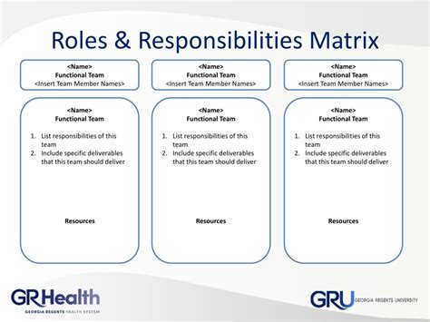 Role and Responsibilities Chart Templates
