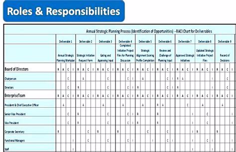 Role and Responsibilities Chart Templates Excel Template