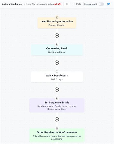 Role of Email Automation in Lead Nurturing Email automation, Email