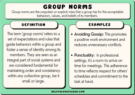 Role of Explicit and Implicit Group Norms - PaperAp.com