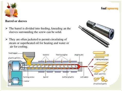 Role of extrusion technology in food processing and …