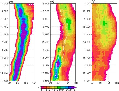 Role of inertial instability in the West African monsoon jump