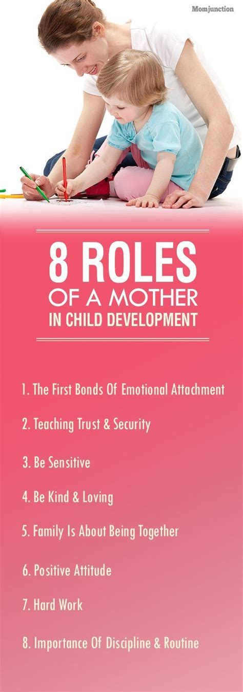 Role of the mother