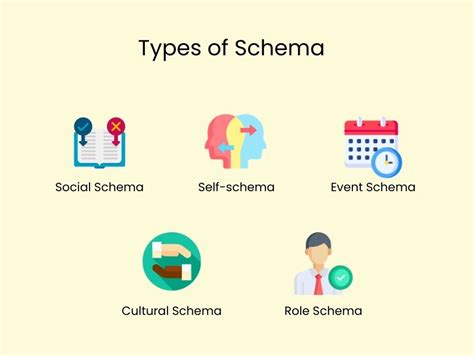 Role schema psychology.  Individuals access schema to guide current understan...