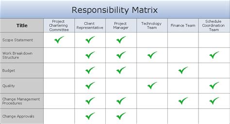 Roles And Responsibilities Template Excel Free