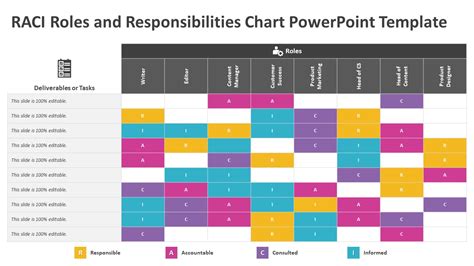 Roles And Responsibilities Template Power Point Responsibility Chart