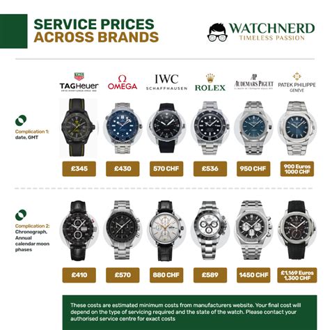 Rolex service cost. Find the nearest Rolex affiliate or service centre in Minneapolis, MN, United States for the maintenance and care of your Rolex watch on rolex.com. 