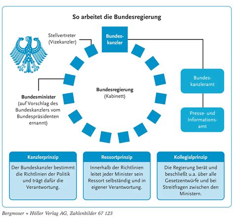 Rolle des bundesverfassungsgerichts und der deutschen bundesbank in der politischen willensbildung. - Guide to bush flying concepts and techniques for the pro.