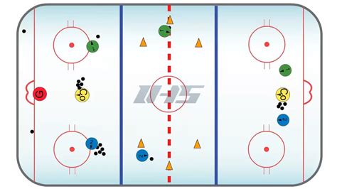 Roller Ball Warm-up Games - Hockey Drills, Hockey Sportplan